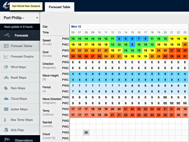 Forecast table for  - Day 3, 2015 Moth Worlds, Sorrento © PredictWind http://www.predictwind.com
